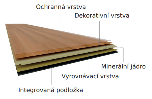 vinylova-podlaha-spc-click-canadian-design-slozeni